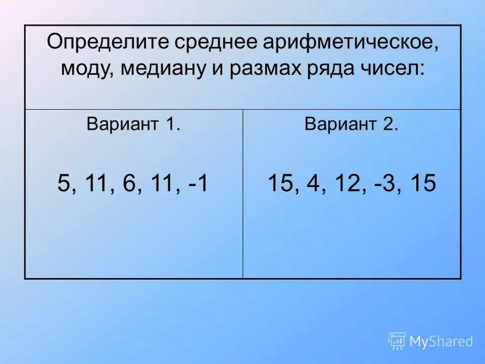 Среднее арифметическое 1 7 натуральных чисел