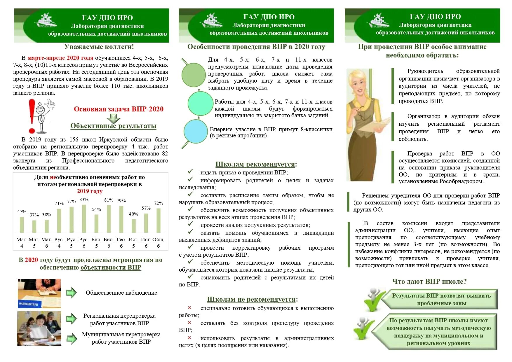 Памятка ВПР. Всероссийские проверочные работы. ВПР буклет. Рекомендации для родителей по проведению ВПР. Решение по результатам впр