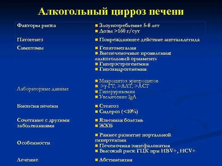 Алкогольная болезнь печени и цирроз - YouTube