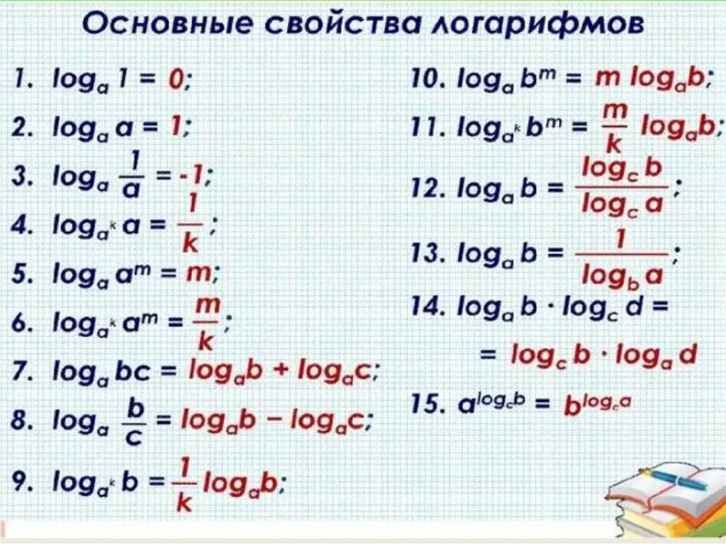 Преобразование логарифмических выражений