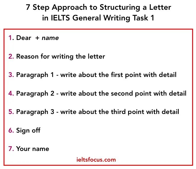 Write a letter task. IELTS writing task 1 Letter. IELTS General writing task 1. Letter writing General IELTS. Informal Letter structure.