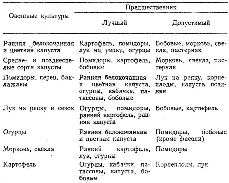 Как называется тип севооборота