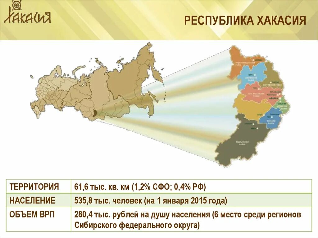 Какое население республики хакасия. Плотность население Республики Хакасия. Плотность населения Хакасии. Республика Хакасия территория. Республика Хакасия население.