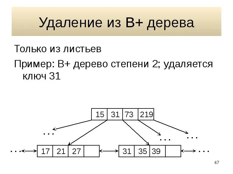 Удалить ключ массива. Смещение элементов массива java. Вставка и удаление паскаль. Массив php. Delete в паскале массив.