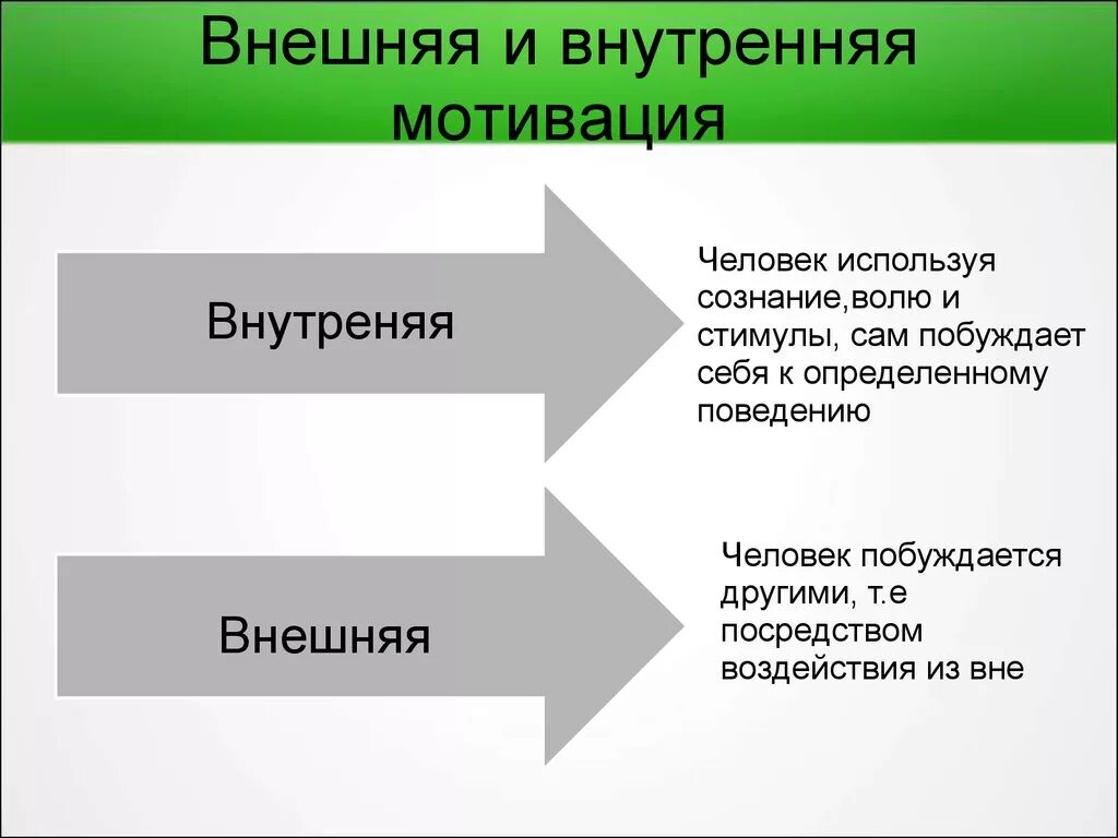 Внутреннее побуждение 4