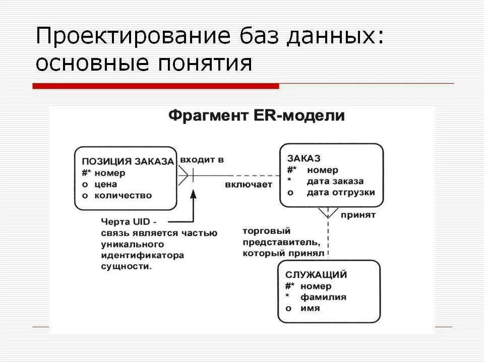 Управление проектированием баз данных. Проектирование реляционных баз данных пример. Проектирование баз данных СУБД. Проектирование баз данных (БД).. «Основы проектирования баз данных» примеры.