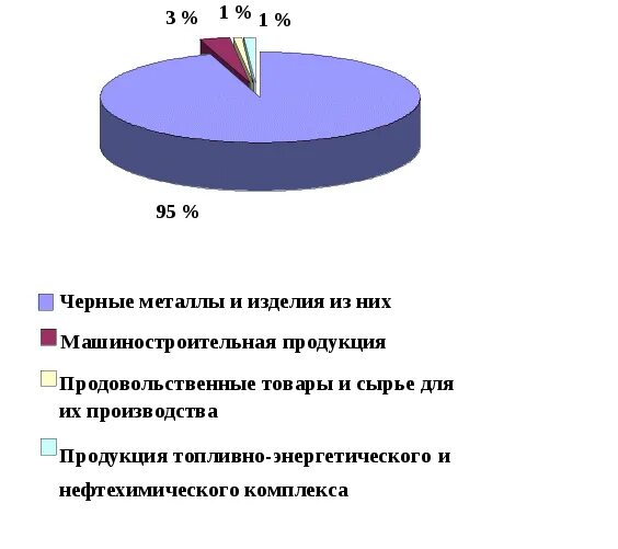 Анализ социально экономической ситуации