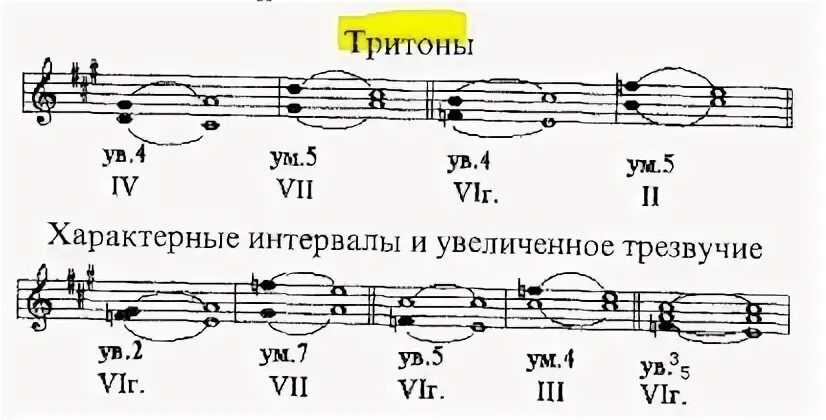 Интервалы гармонического минора