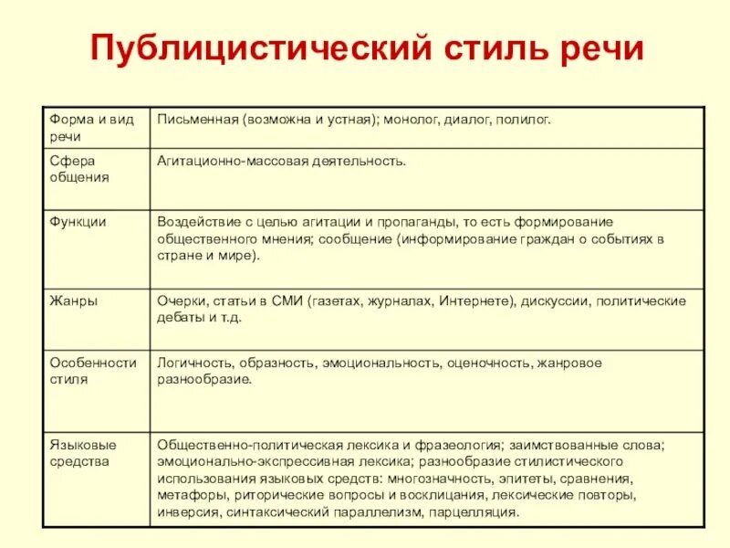 Слова и словосочетания публицистического стиля. Форма речи публицистического стиля речи. Публицистический стиль речи вид речи. Вид речи публицистического стиля. Форма речи публицистического стиля.