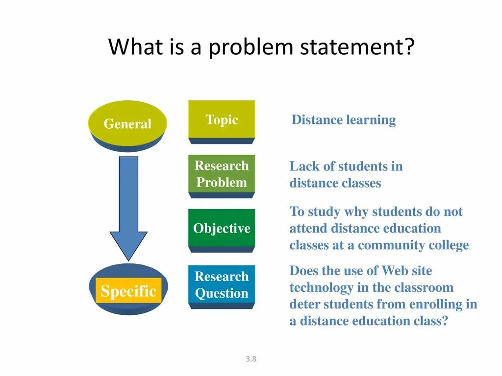 What is problem statement. Problem statement. research problem example. what is the problem. research statement пример.