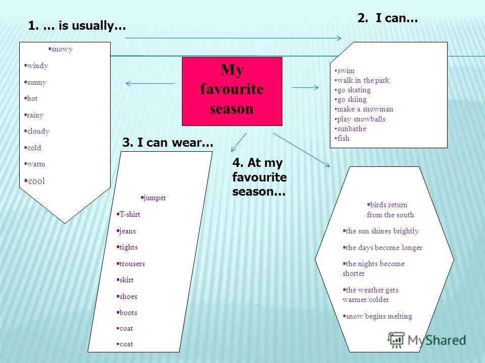 It usually snows. рассказ о зиме на английском. Winter walk in street. проект моё любимое время года на английском. (it/rain) often in the winter.