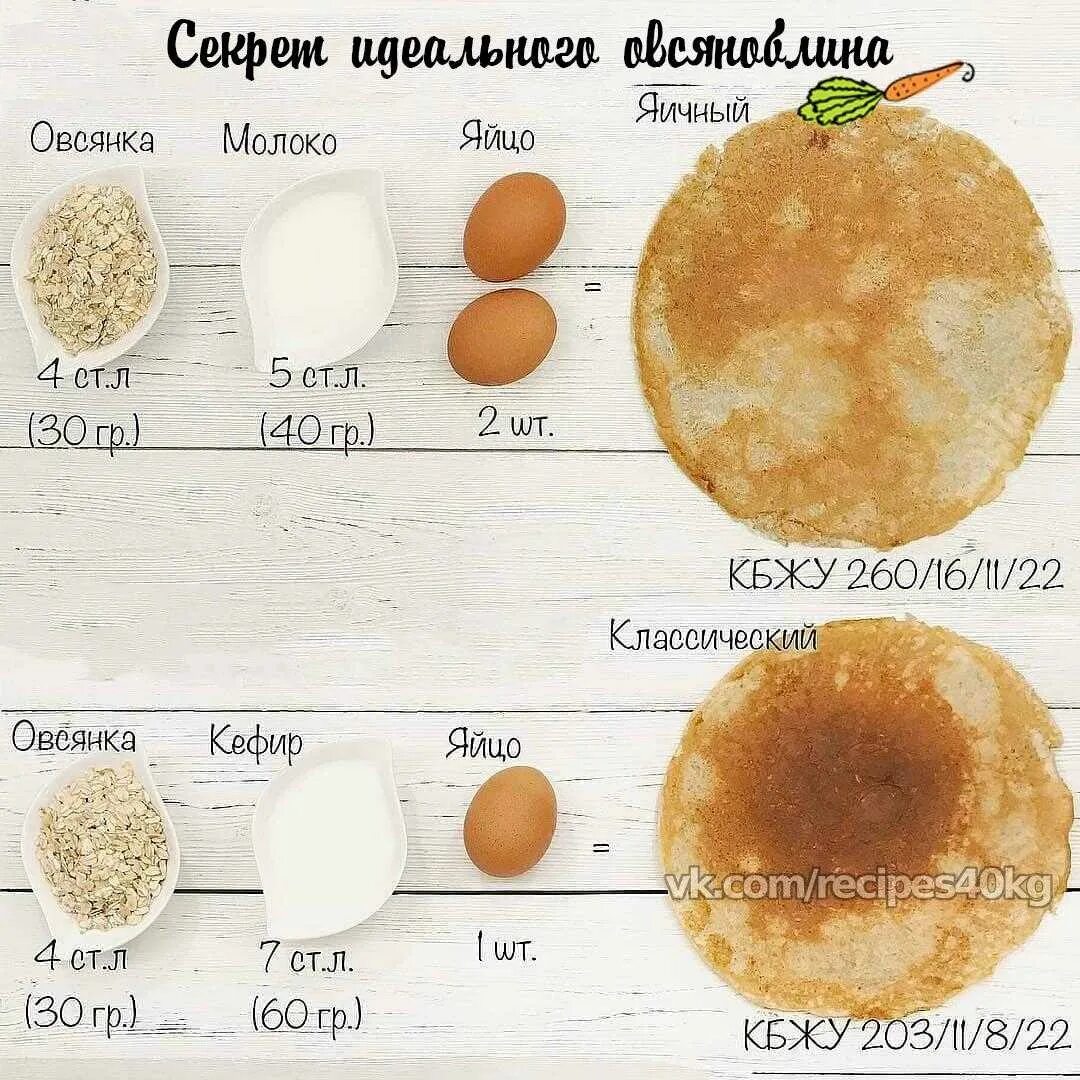 Сколько грамм в омлете. Овсяноблин калории на 100 грамм. Калорийность овсяноблина из 1 яйца. Овсяноблин калории из 1 яйца. Овсяноблин из 1 яйца калорийность.