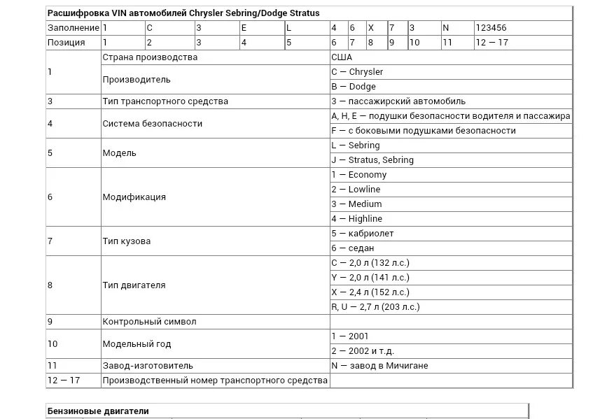 Сборка автомобиля по вин. Расшифровка вин автомобиля. VIN автомобиля расшифровка. Расшифровать вин авто. Вин транспортного средства расшифровка.