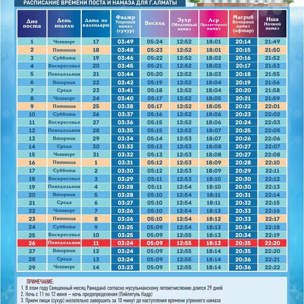 Расписание тараз. Рамазан ораза. График ораза. Календарь Рамадан. Таблица Рамадан.