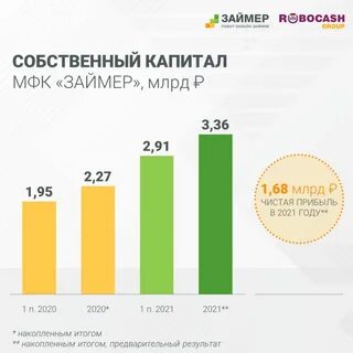 Пао мфк займер