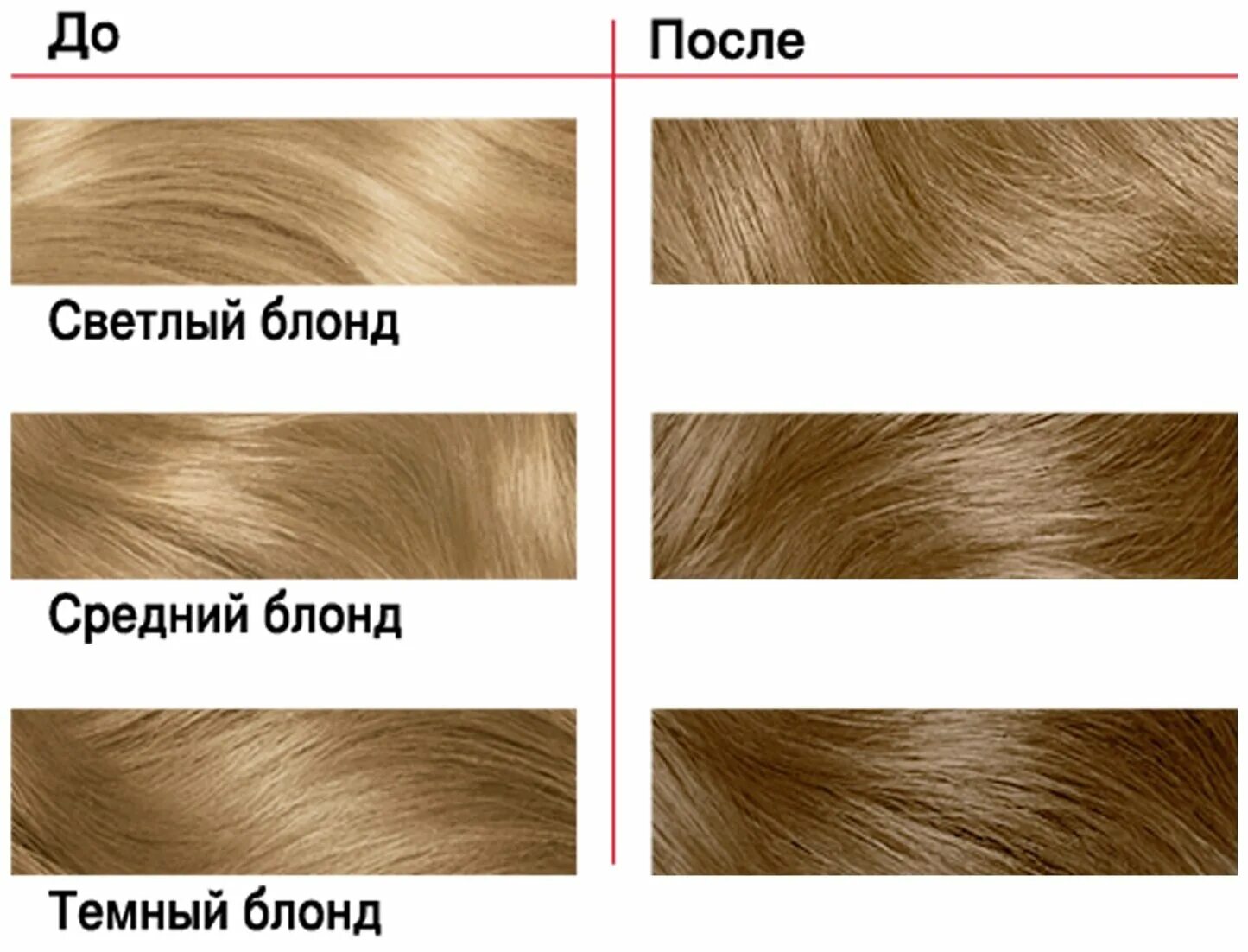 Какую краску выбрать для седины. Какую краску выбрать для седины