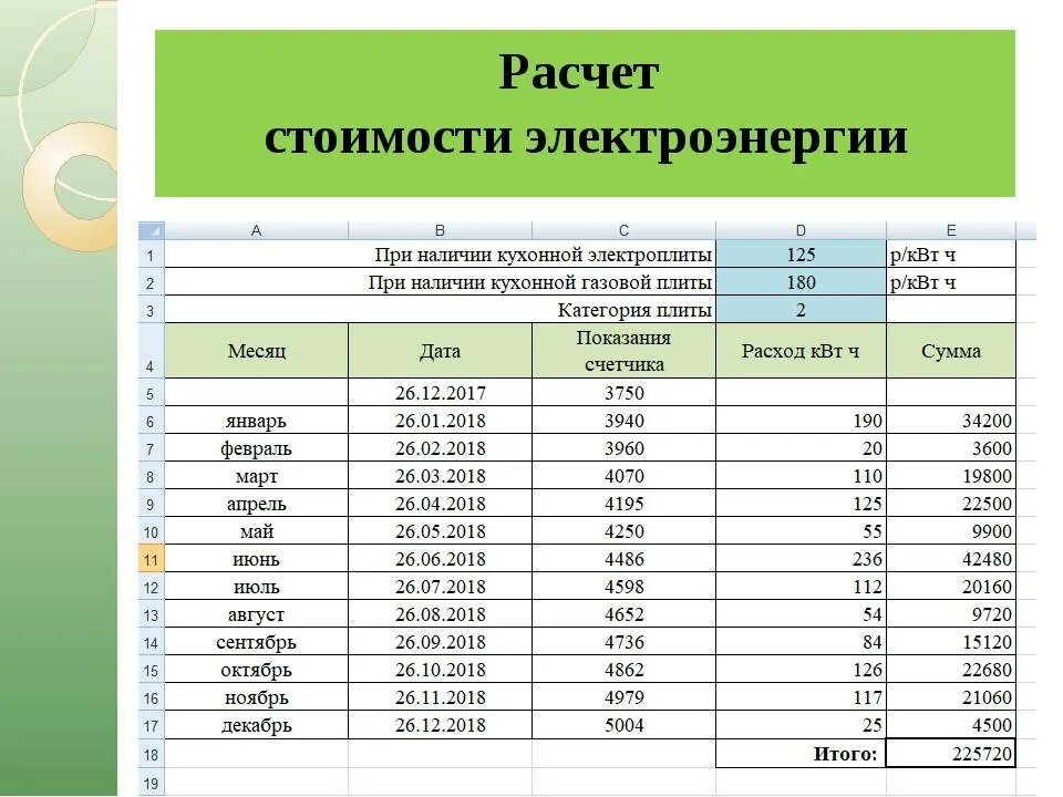 Как посчитать сколько электроэнергии. Расчерстоимости электричества. Как рассчитать стоимость электроэнергии. Расчет затрат на электроэнергию. Таблица расчета электроэнергии.