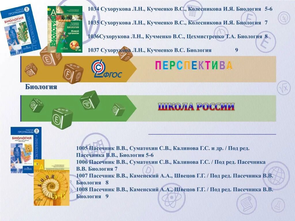 Перечень рекомендуемых учебников. Что такое рекомендованные учебники и допущенные учебники. какой учебник рекомендован по фгос 3 биология. 5 класс список учебников просвещение биология литер.