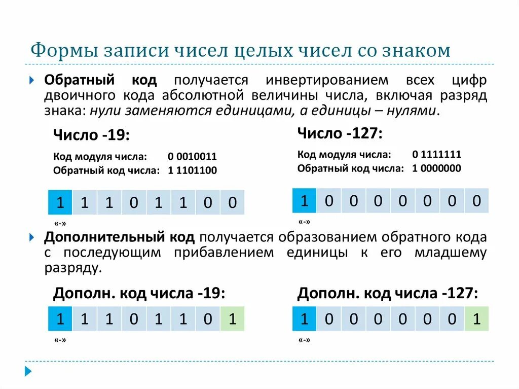 Прямой код 1. Дополнительный и прямой код двоичного числа. Представление чисел в памяти компьютера 10 класс. Дополнительный и обратный код числа. Дополнительный код десятичного числа.