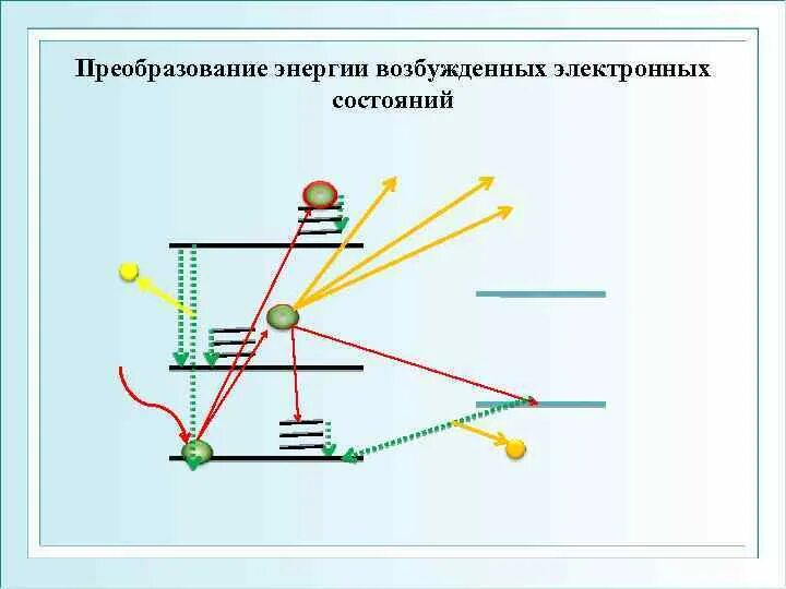 Системы преобразования энергии