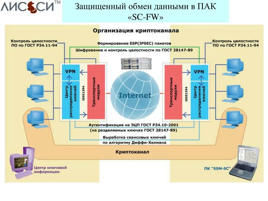 Защита информации в экономических информационных системах. Методы и средства защиты информационных систем. Системы безопасности и защиты данных. Методы защиты информации в ЭИС.