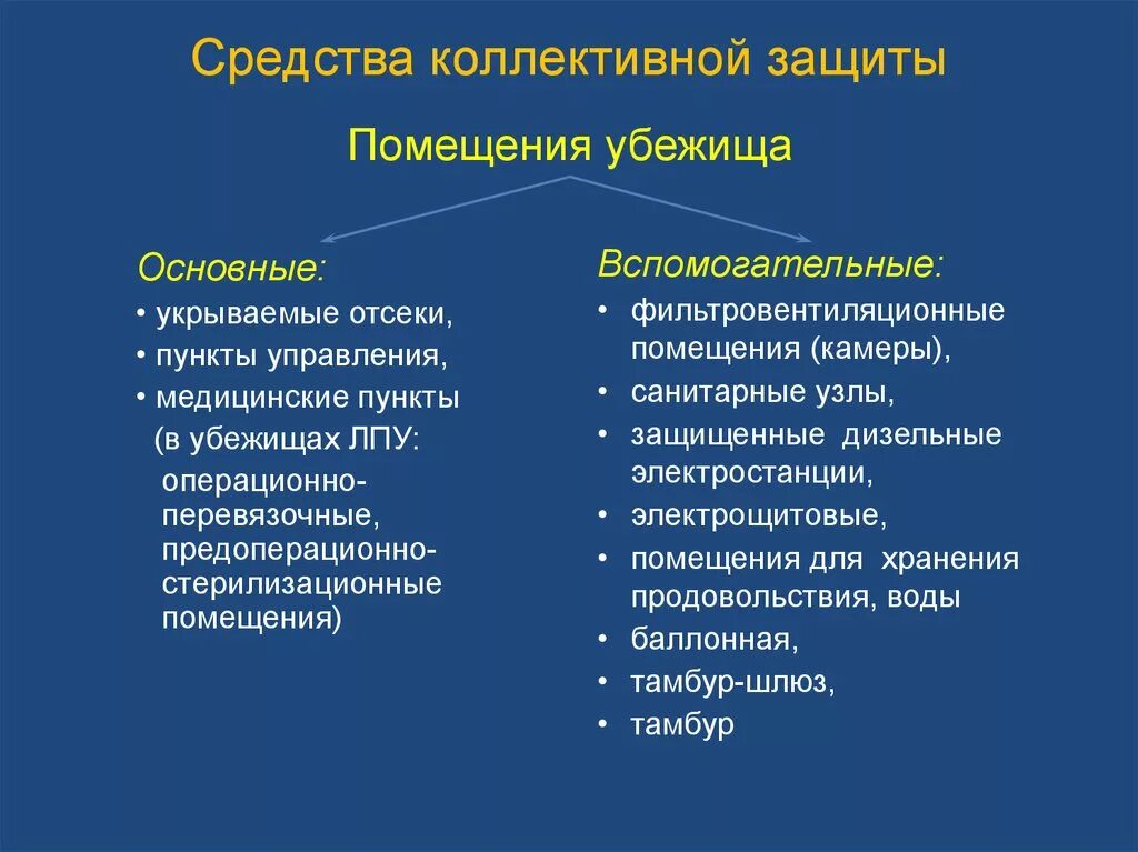 Классификация коллективной защиты. К средствам коллективной защиты (СКЗ) относятся:. Средства коллективной защиты (СКЗ). 9. Что относится к средствам коллективной защиты?.