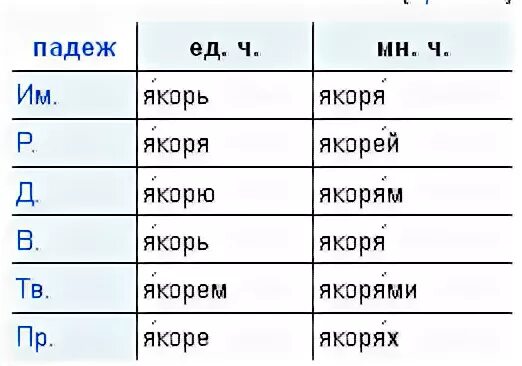 Якорь во множественном числе