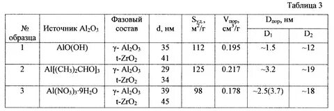 Диаметр пор