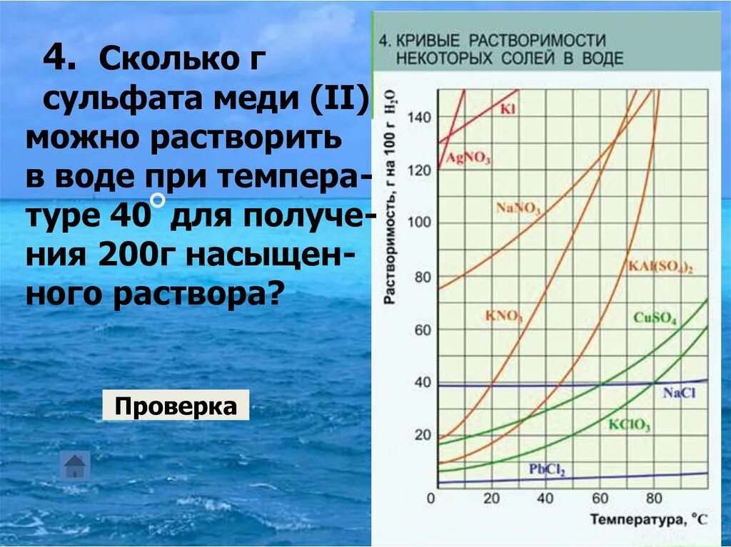 Нерастворим в воде хлорид. График растворимости медного купороса. Растворимость купороса в воде. Кривая растворимости медного купороса в воде. Растворимость медного купороса.