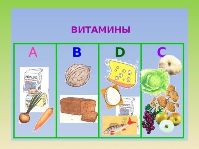 Витамины для дошкольников в картинках. Витамины картинки для детей. Витамины АВСД. Витамины в продуктах для детей