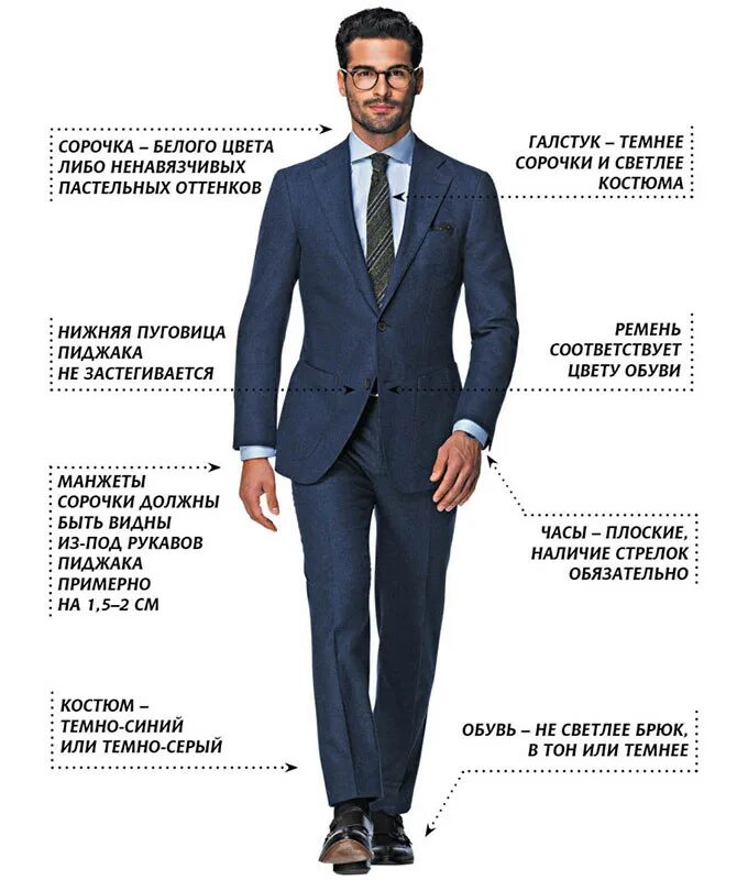 Как должна выглядеть готовая. Деловой дресс код для мужчин. Костюм мужской. Дресс код деловой стиль мужчины. Деловой стиль костюм.