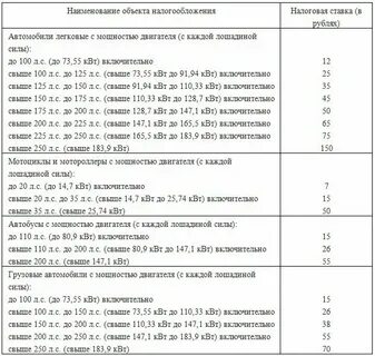 Транспортный налог 3 квартал 2024