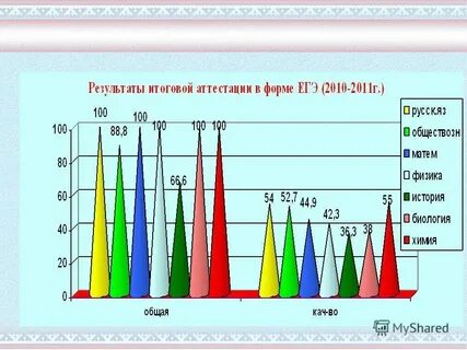 Человеческое общение по данным исследователей егэ