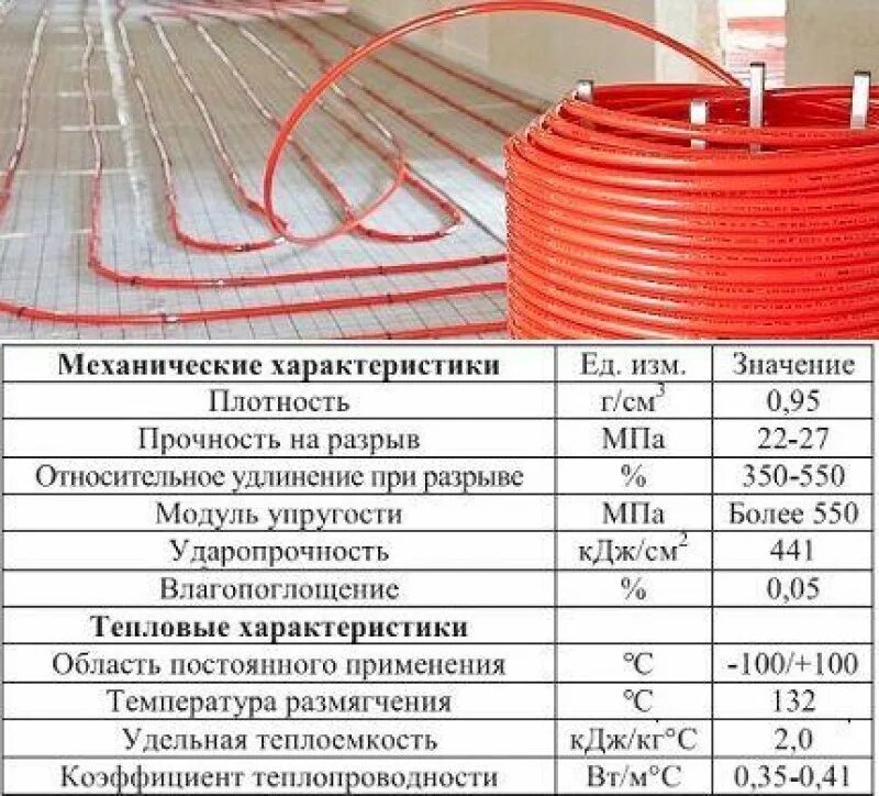 Труба Валтек сшитый полиэтилен. Диаметр трубки для теплого водяного пола. Труба сшитый полиэтилен для отопления. Сшитый полиэтилен 100мм.