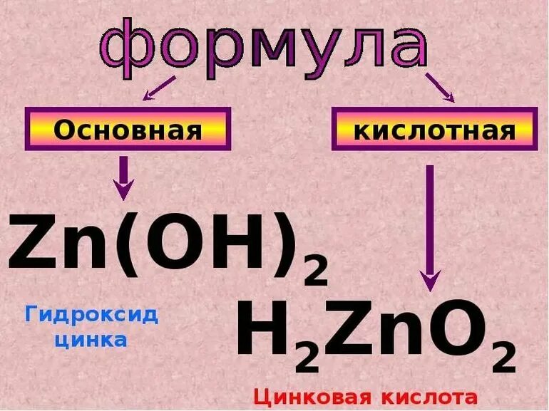 Как отличить амфотерные