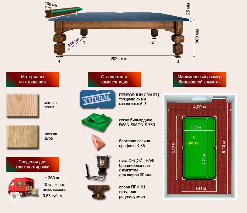 Какие размеры бильярдных столов. Бильярдный стол 12 футов американский. Помещение под бильярдный стол 12 футов. Биллиардный стол 12 футов размер. Габариты 12 футового стола для биллиард.