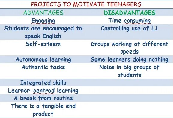 Advantages of learning languages. Advantages of learning english. advantages of being a teacher. advantages and disadvantages of learning foreign languages worksheet. advantages and disadvantages essay topics.
