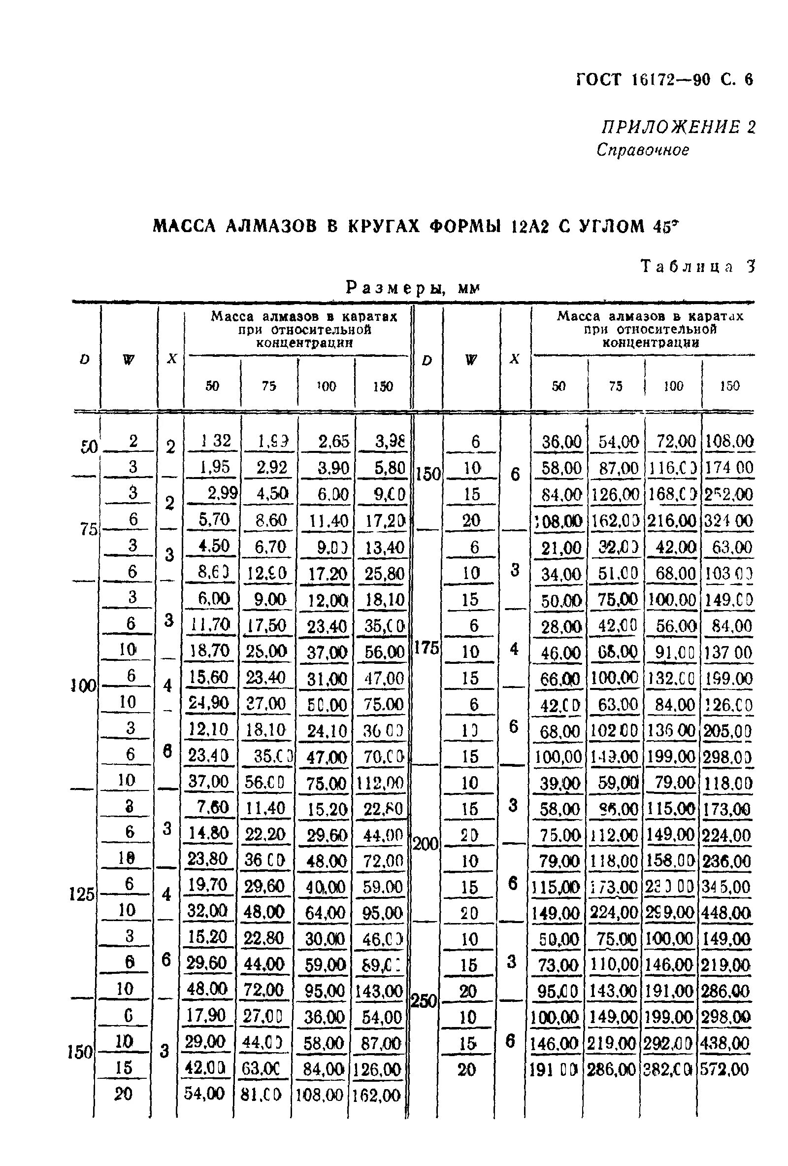 Круг 90 гост. Круг алмазный шлифовальный ГОСТ 16172-90. Круг алмазный ГОСТ 16172-70. ГОСТ 16172-90 круги алмазные шлифовальные технические условия. Круг чашечный 12а2 45° ГОСТ 16172-90.