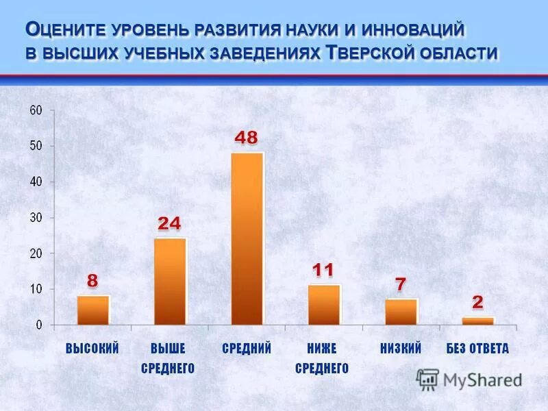 Инновационные технологии. Современный уровень развития науки. Этапы формирования современной науки. Особенности современного этапа развития науки. Ход лекции.