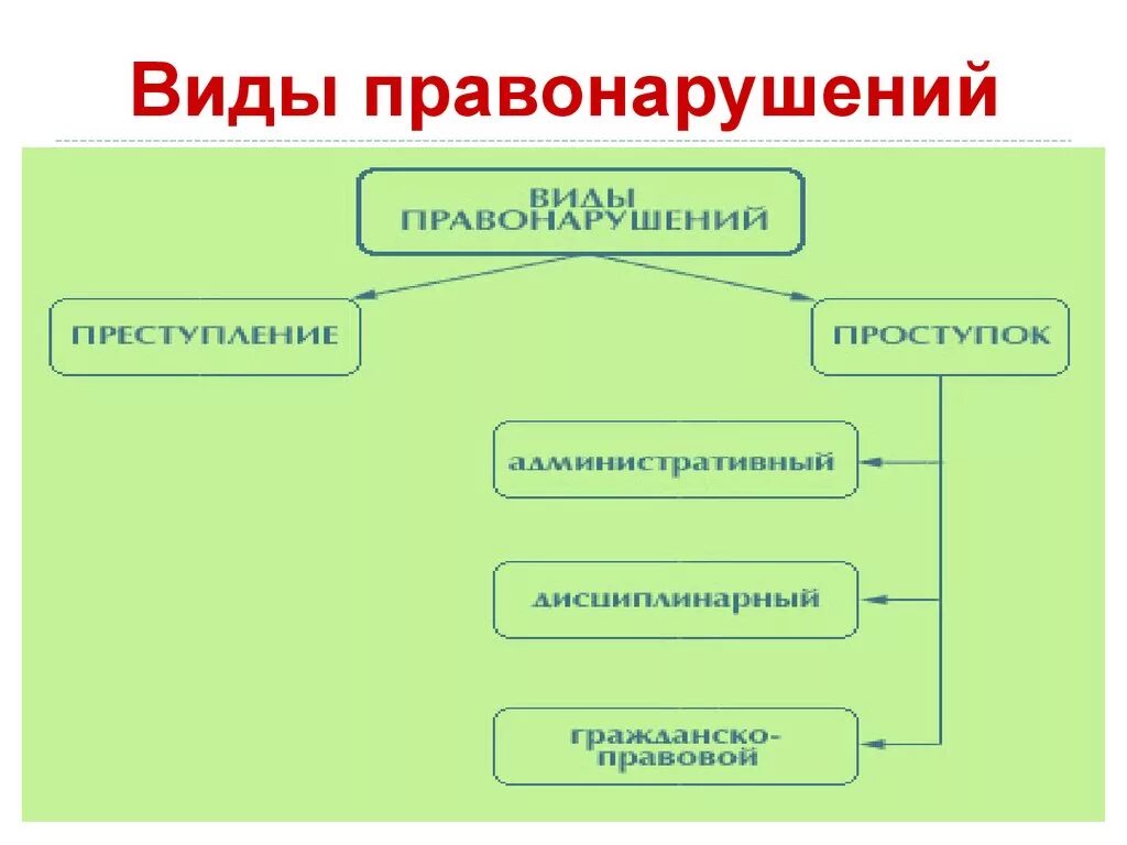 Виды преступлений 6 видов. Понятие преступление и проступок. Виды преступлений 6 видов. Виды преступлений 6 видов. Понятие множественности преступлений.