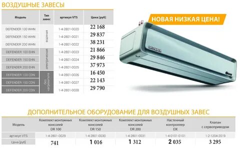 Тепловая завеса уровень шума