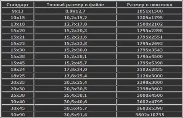 55 15 сколько будет. Форматы фотографий для печати. Стандартные разрешения картинок. Размеры фотографий для печати. Стандарты фотографий Размеры.