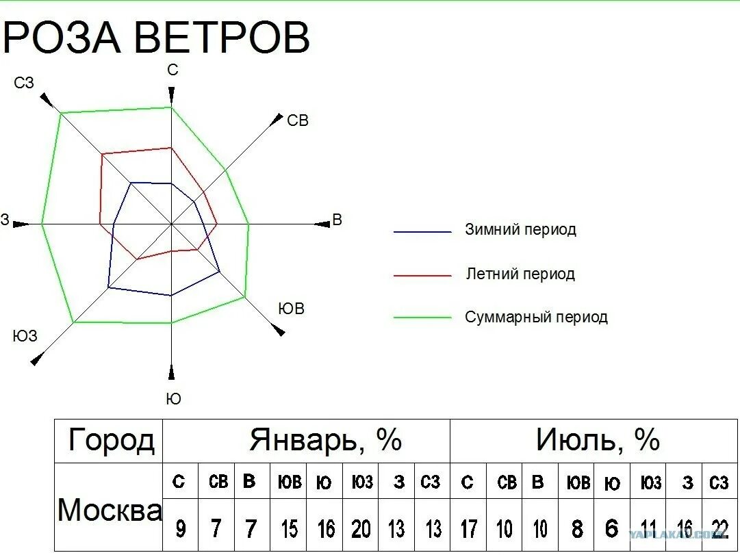 Ваза ветров