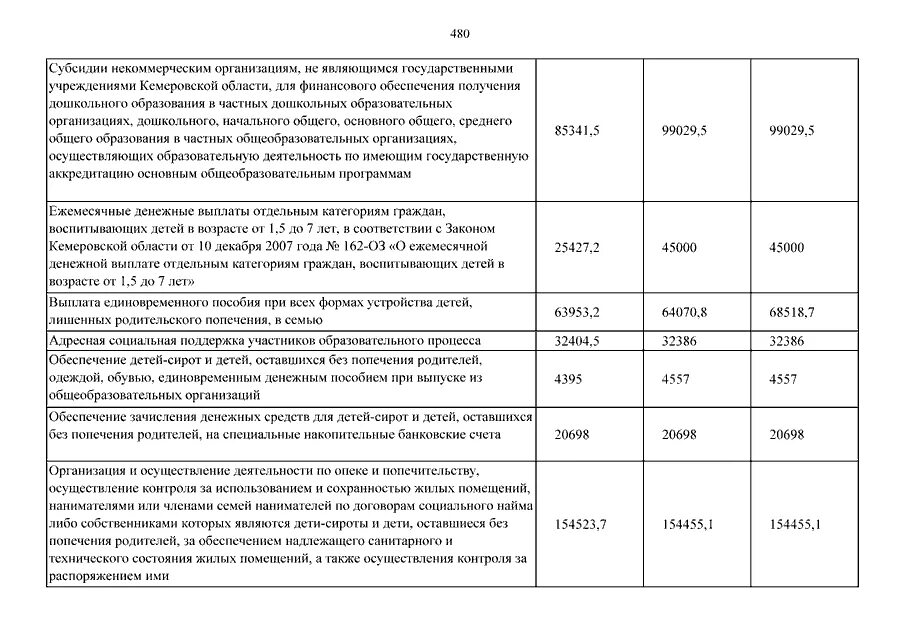 Изменение денежных выплат