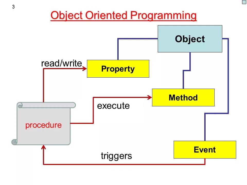 Https object