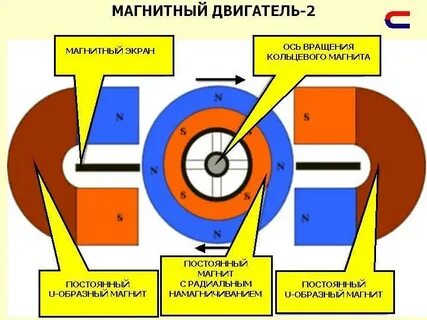 Магнитные системы постоянного тока