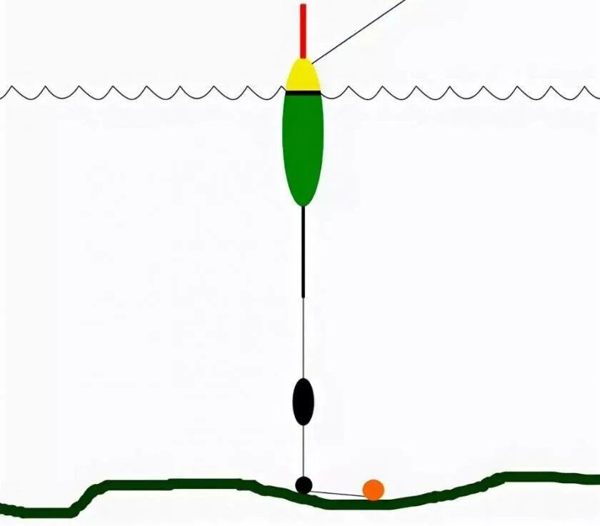 Правильная удочка для ловли. Правильная оснастка поплавочной удочки на карася. Монтаж на карася поплавочной удочкой оснастки. Монтаж оснастки поплавок подпасок. Правильная огрузка поплавка на карася.