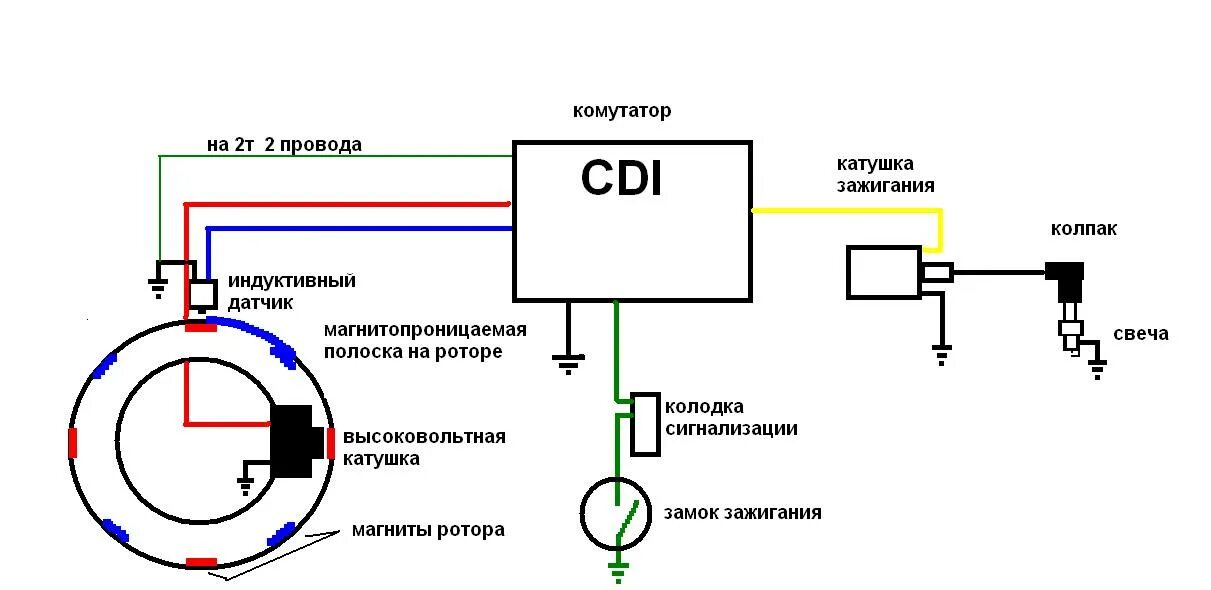 Проверка скутера. Система зажигания скутера 4т 50сс. Зажигание 2 катушки мопед Альфа схема. Коммутатор зажигания скутера 2т Honda Dio. Система зажигания скутера 4 тактный.