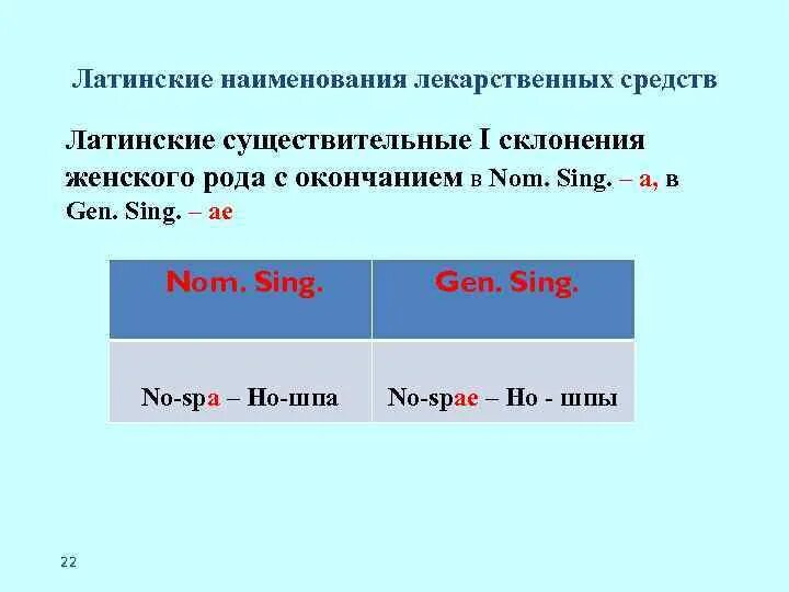 Sing sing окончание. Существительные женского рода латинский. Рода существительных в латинском. Склонение существительных женского рода в латинском. Окончания существительных женского рода латинский.