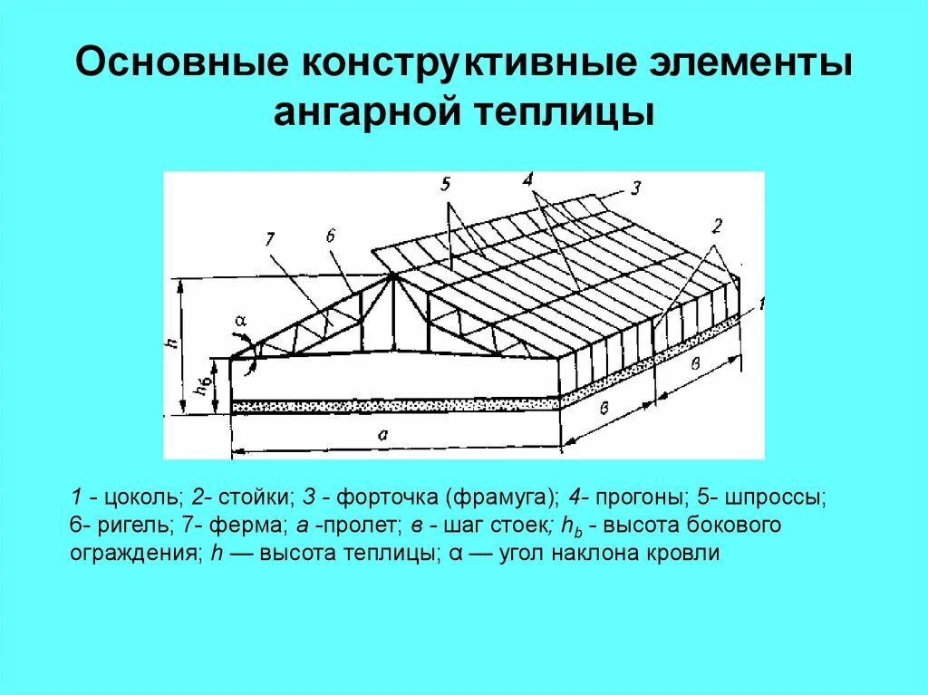 Поперечный разрез ангарной теплицы. Типы культивационных сооружений защищенного грунта. Основные конструктивные элементы. Основные конструктивные элементы теплиц. Сооружения защищенного грунта